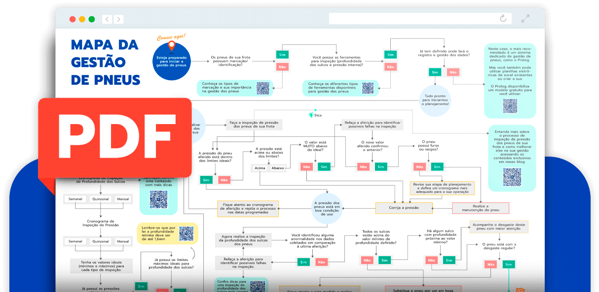 Mapa Para Gest O De Pneus Prolog App