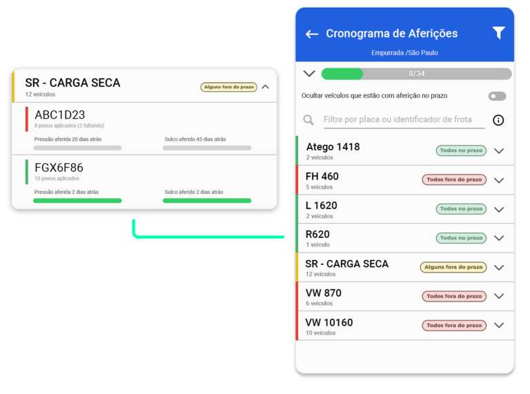 Sistema de gestão de pneus para frotas Prolog App