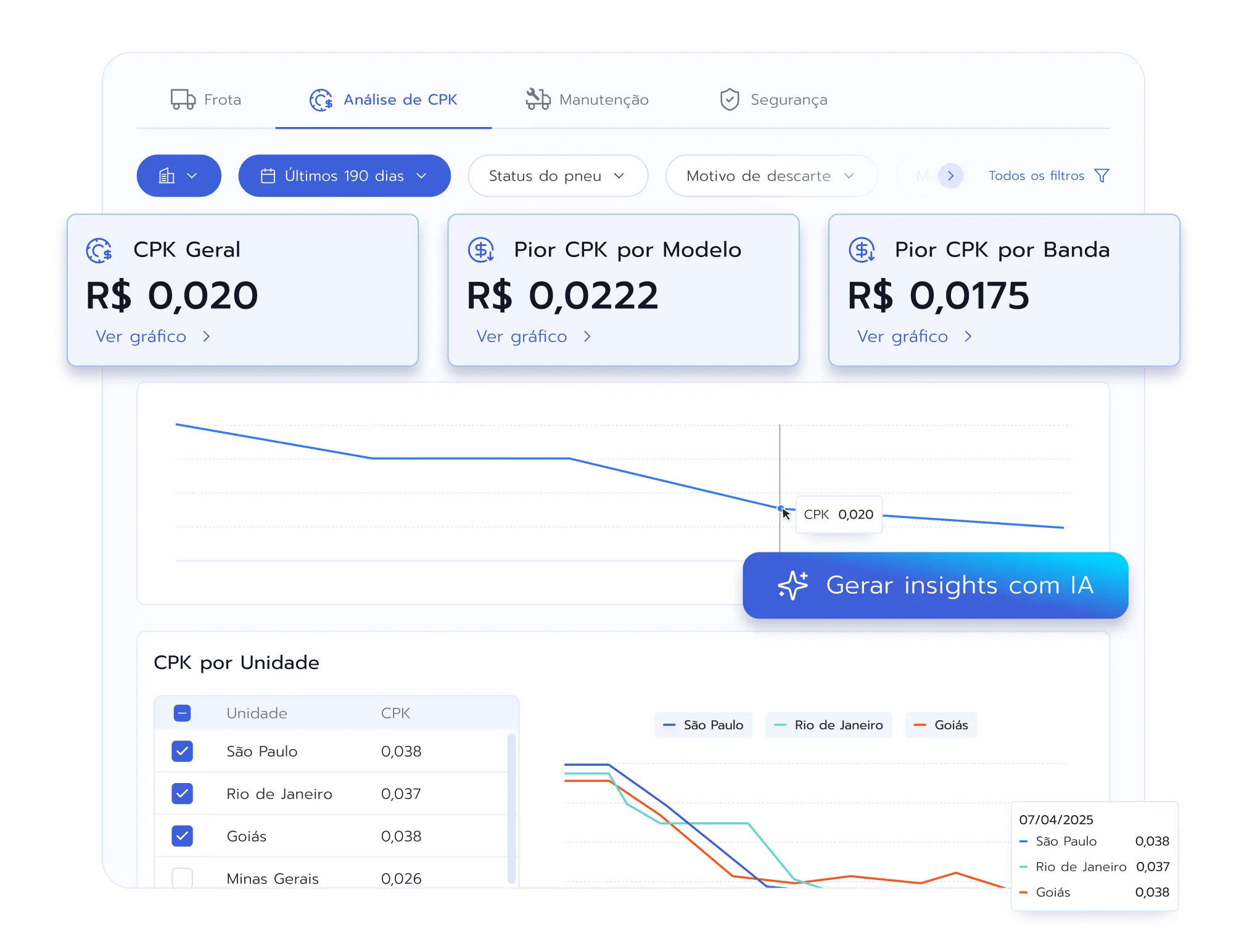 Dashboard de gestão de frotas Prolog — visão consolidada de pneus, checklists e manutenção
