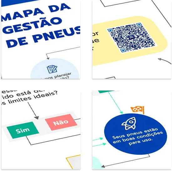 Fluxograma de Gestão de Pneus fixado na parede