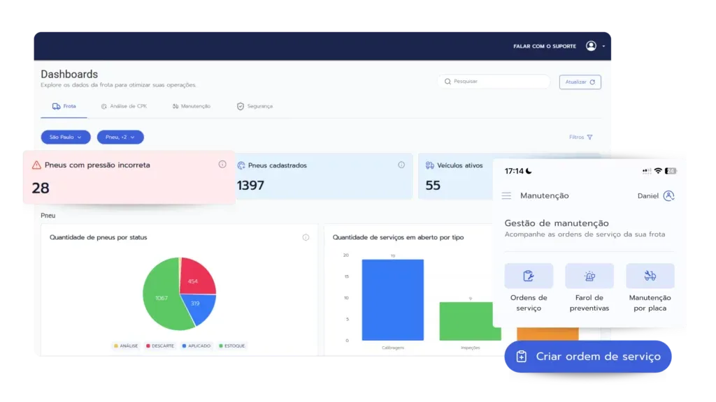 Painel de gestão de manutenção do Prolog