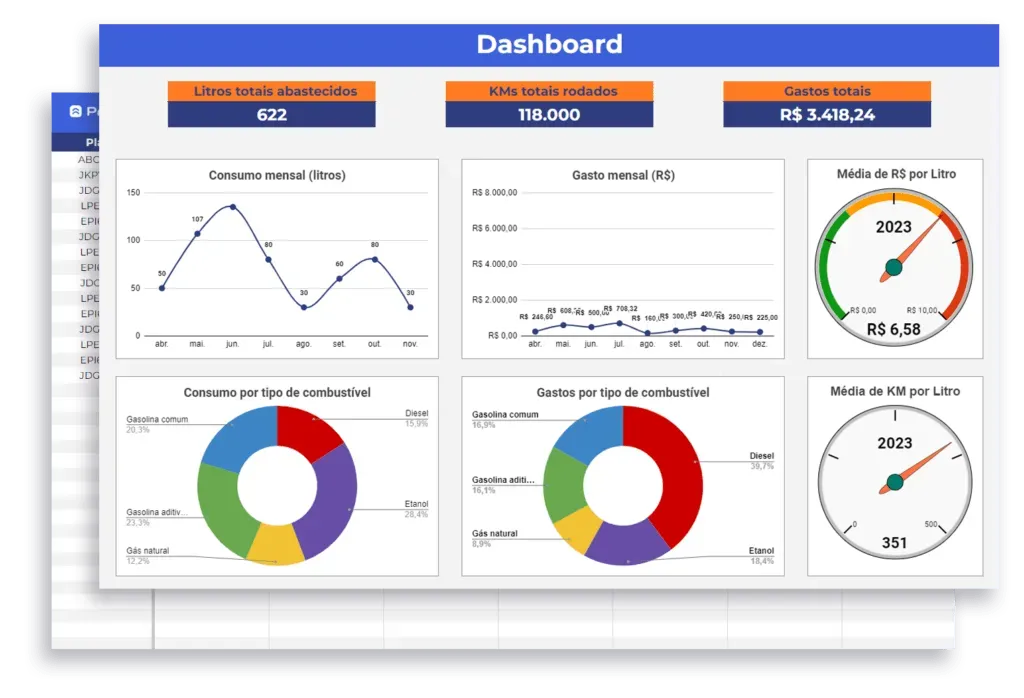 Dashboard interno da planilha de combustível