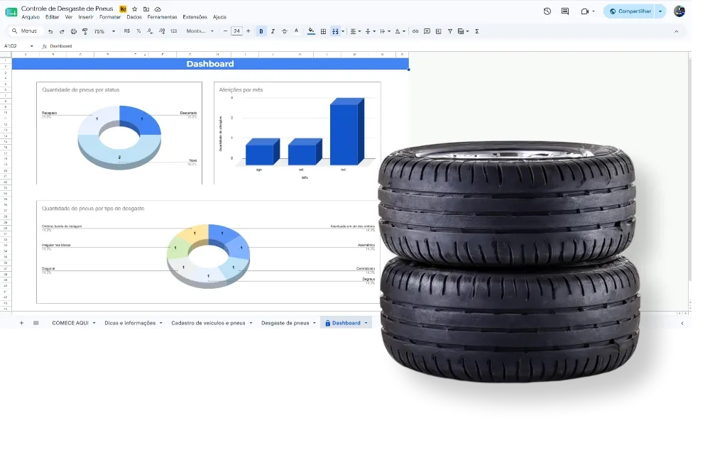 Dashboard da planilha de desgaste de pneus
