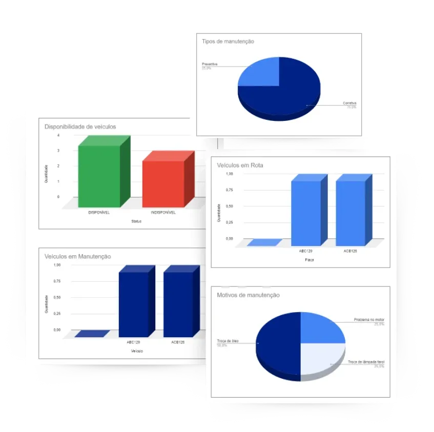 Dashboard da planilha de disponibilidade de veículos