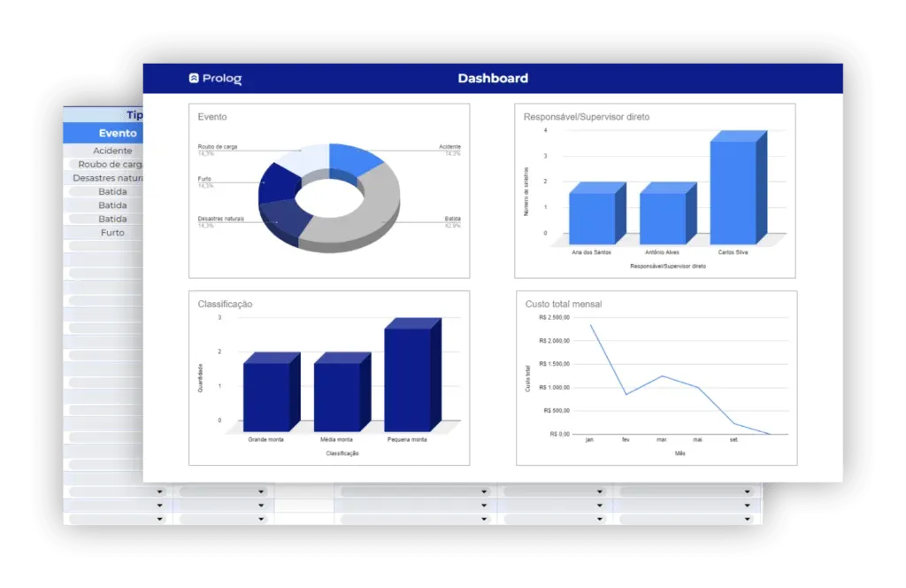 Dashboard da planilha de controle de sinistros