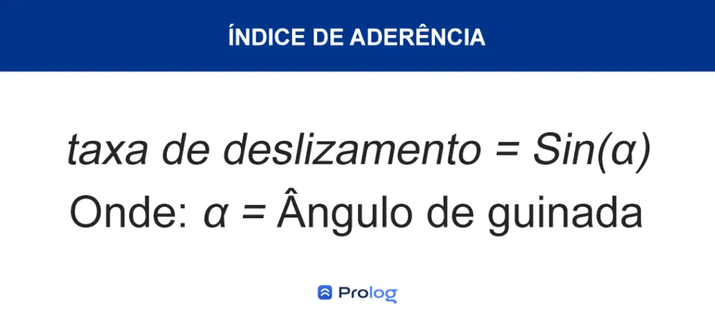 Fórmula para calcular o índice de aderência do pneu.