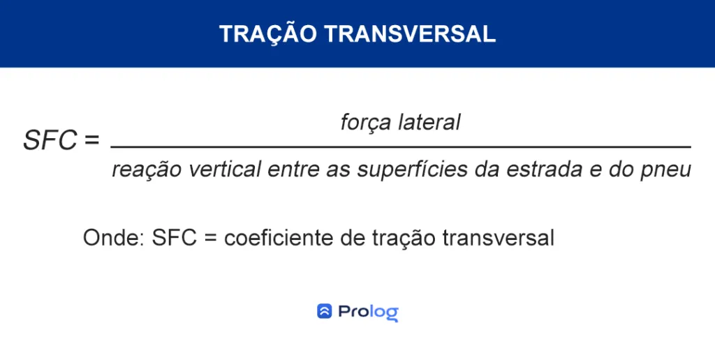 Fórmula para calcular a tração transversal do pneu.