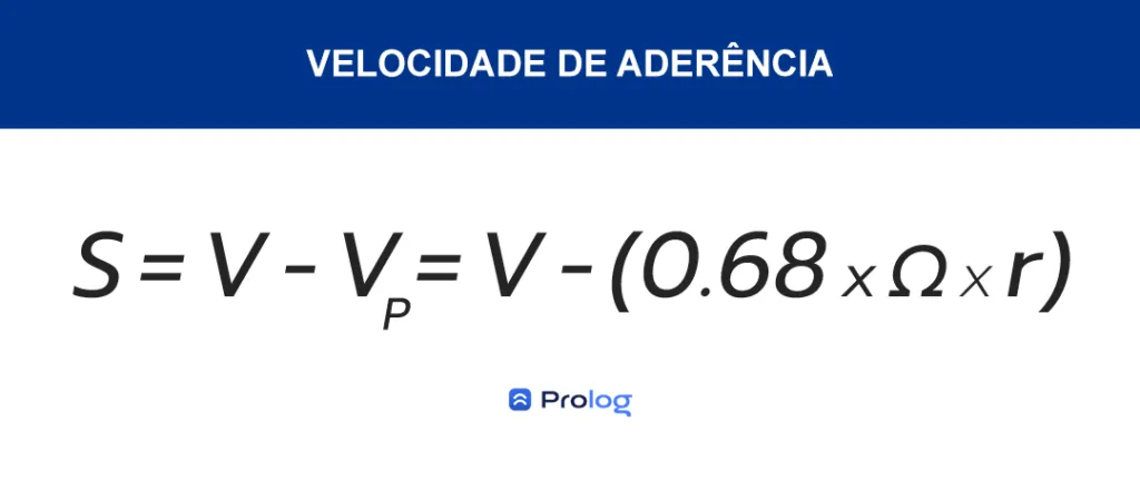 Fórmula para calcular a velocidade de aderência do pneu.