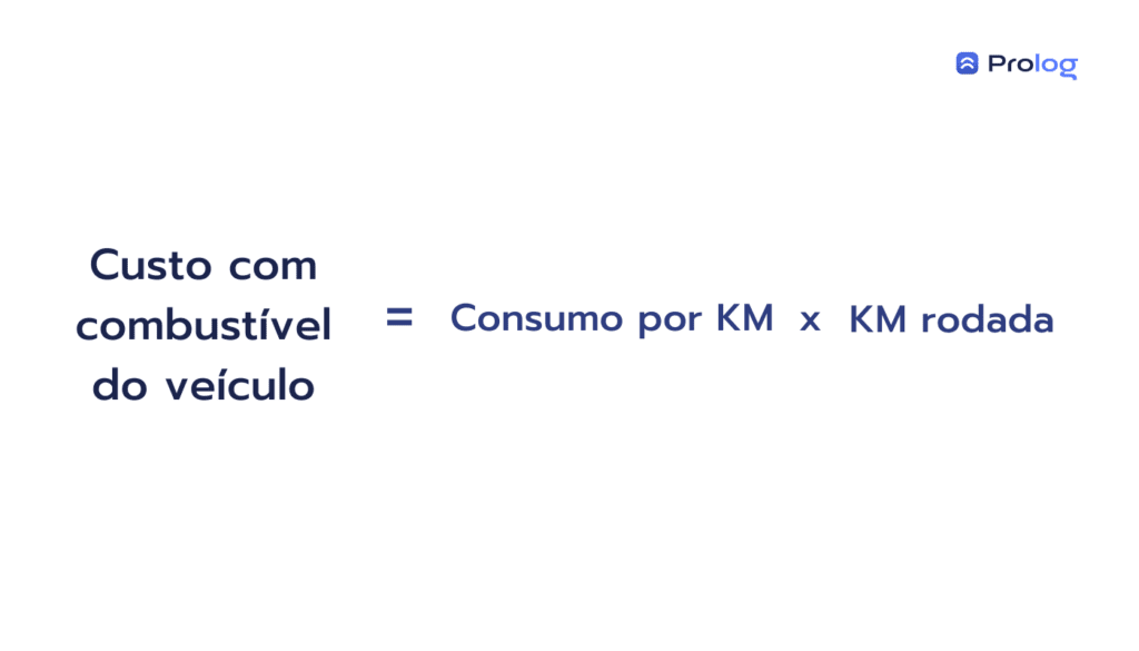 Cálculo para saber custo com combustível total do veículo.