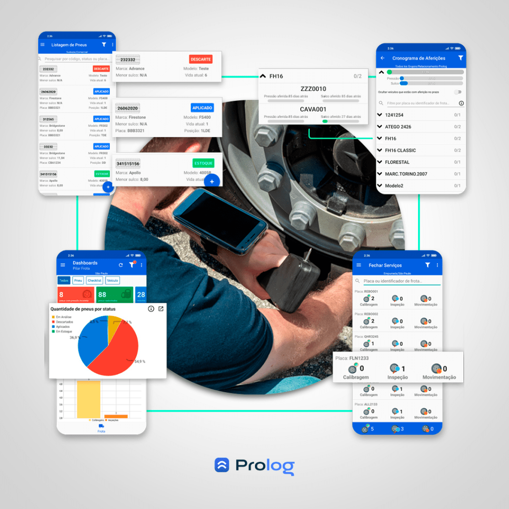 Sistema Prolog App para gestão de pneus da frota.