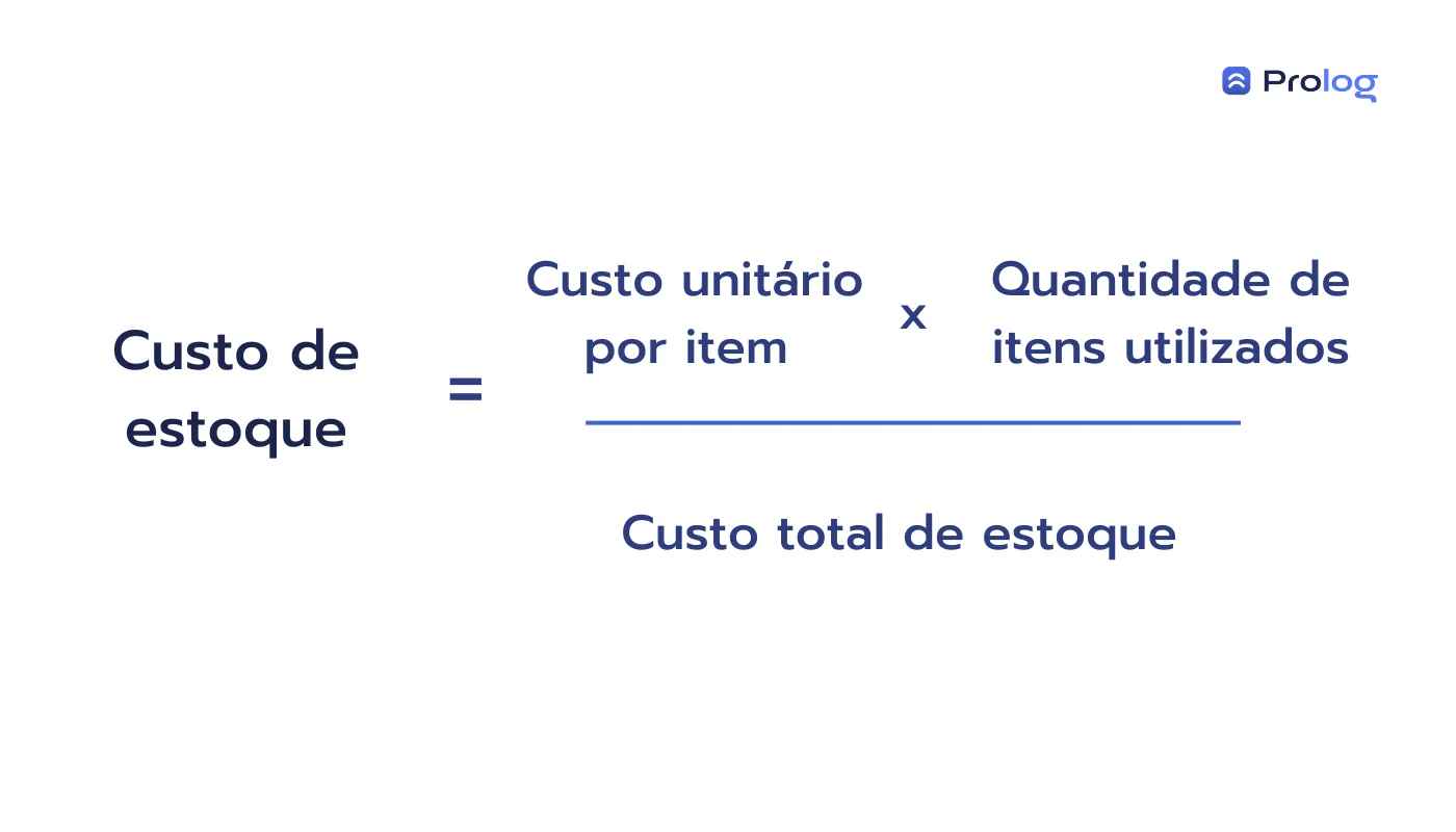 Cálculo custo de estoque para a curva ABC.