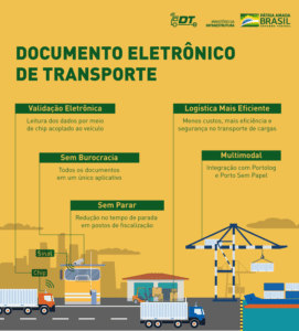 Como funciona o DT-e