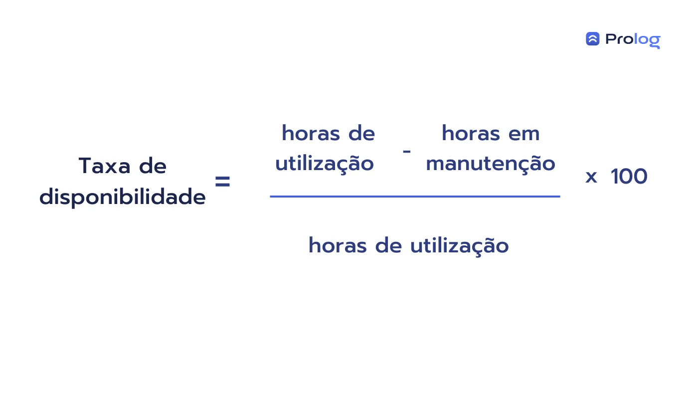 Cálculo da taxa de disponibilidade de um veículo.