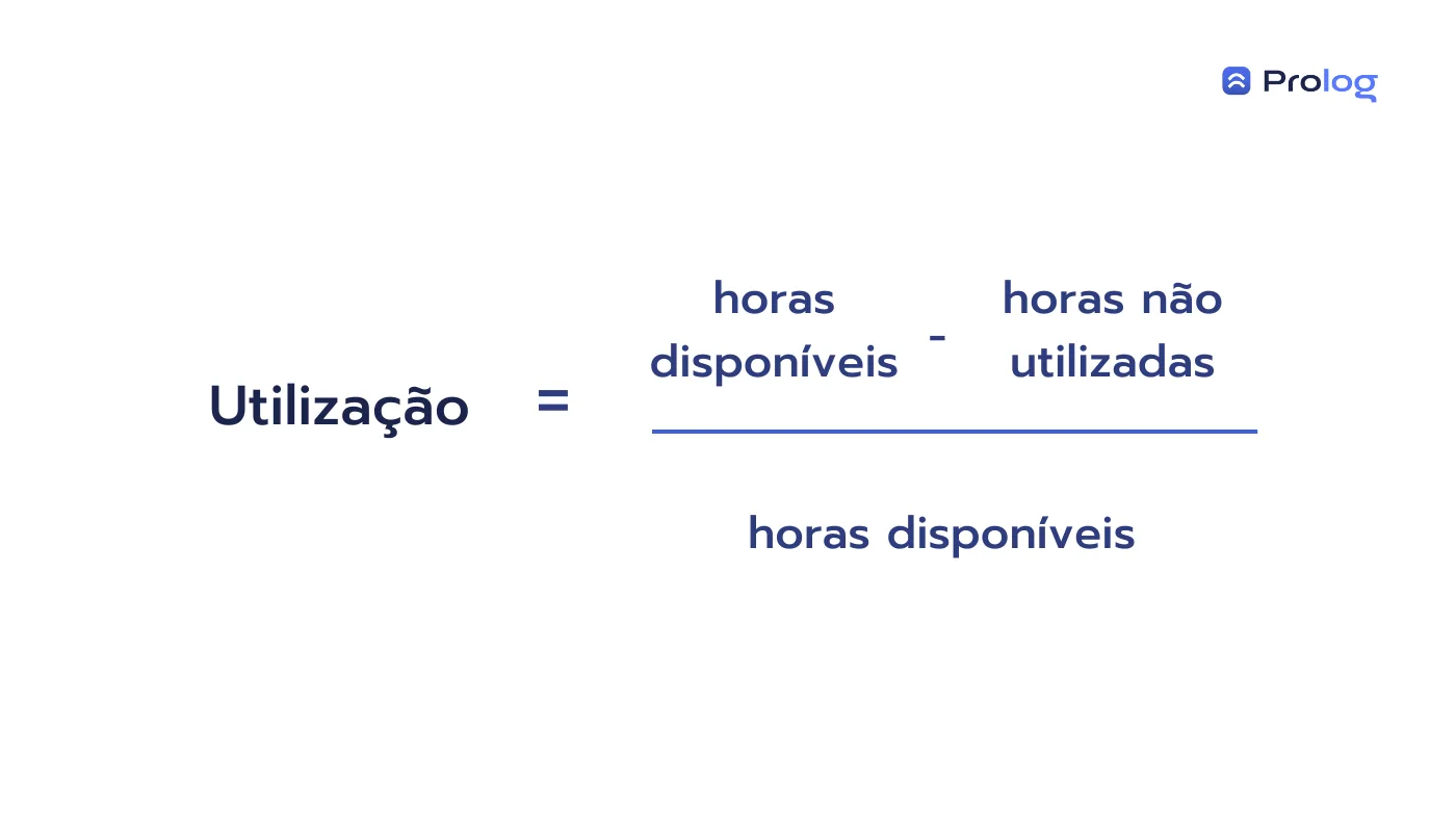 Cálculo do índice de utilização física do veículo.