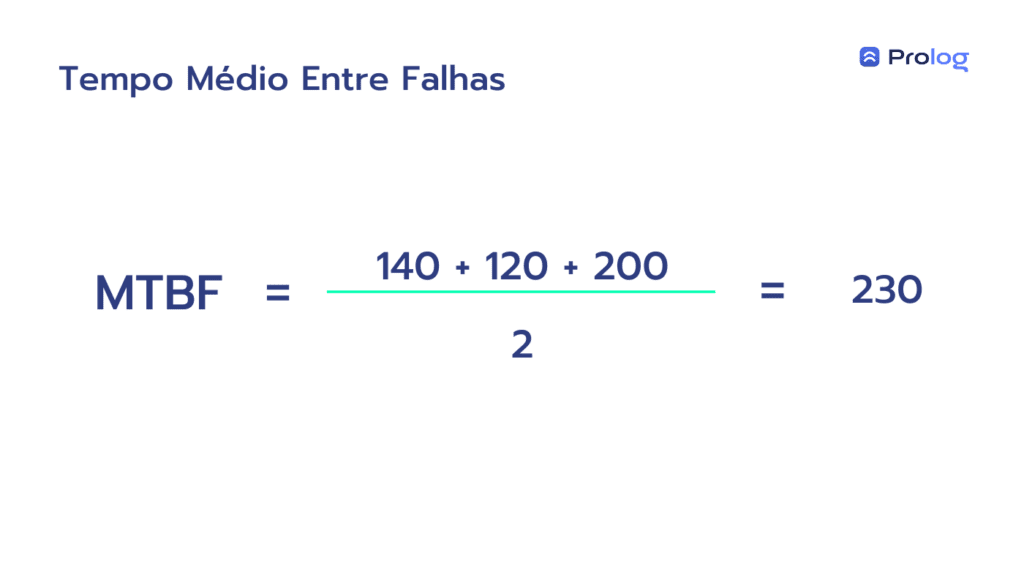 Tempo médio entre falhas.
