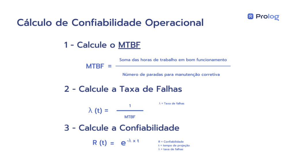 Cálculo de confiabilidade operacional.