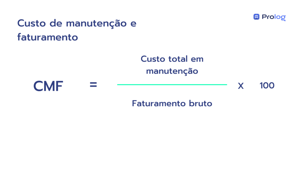 Custo de manutenção e faturamento.