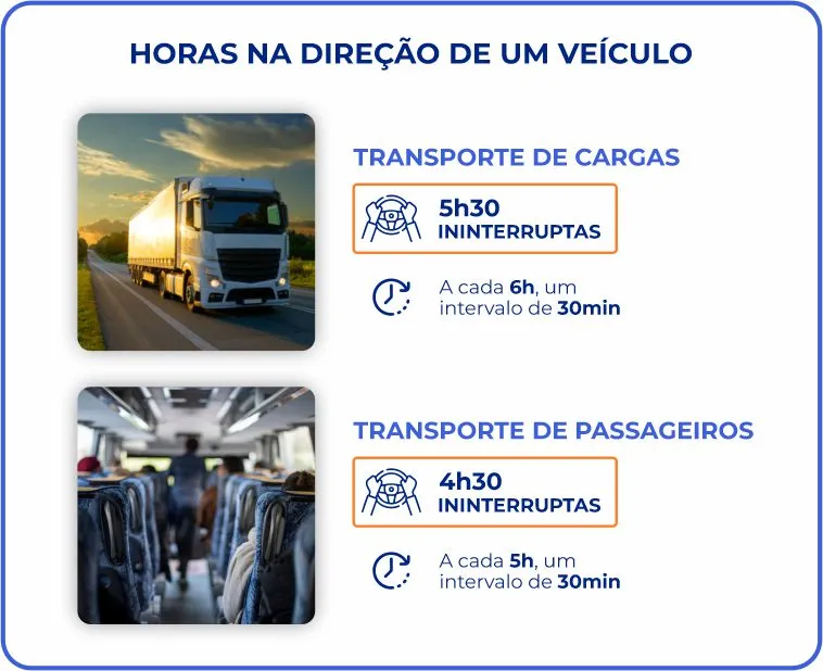Tempo máximo de horas que um motorista pode ficar na direção no transporte rodoviário.
