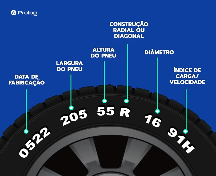Informações técnicas descritas na lateral do pneu.