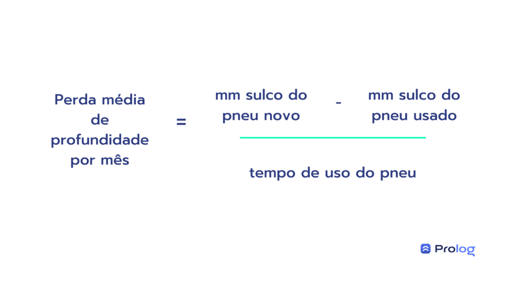 Cálculo da perda média de profundidade dos sulcos por mês.