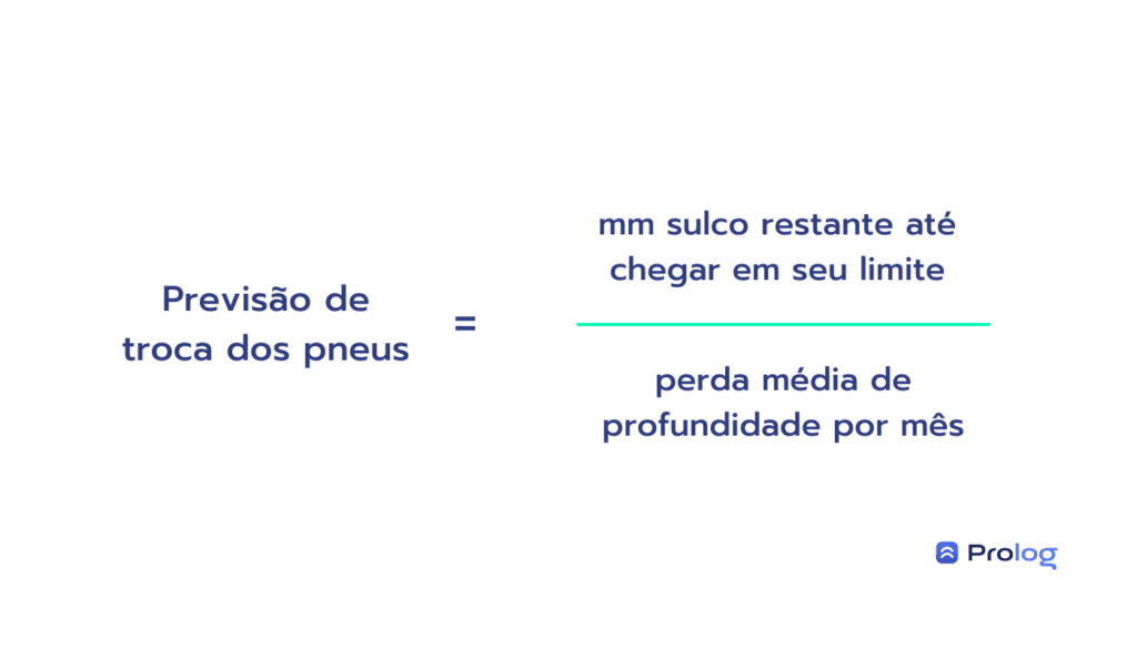Cálculo da previsão de troca dos pneus.