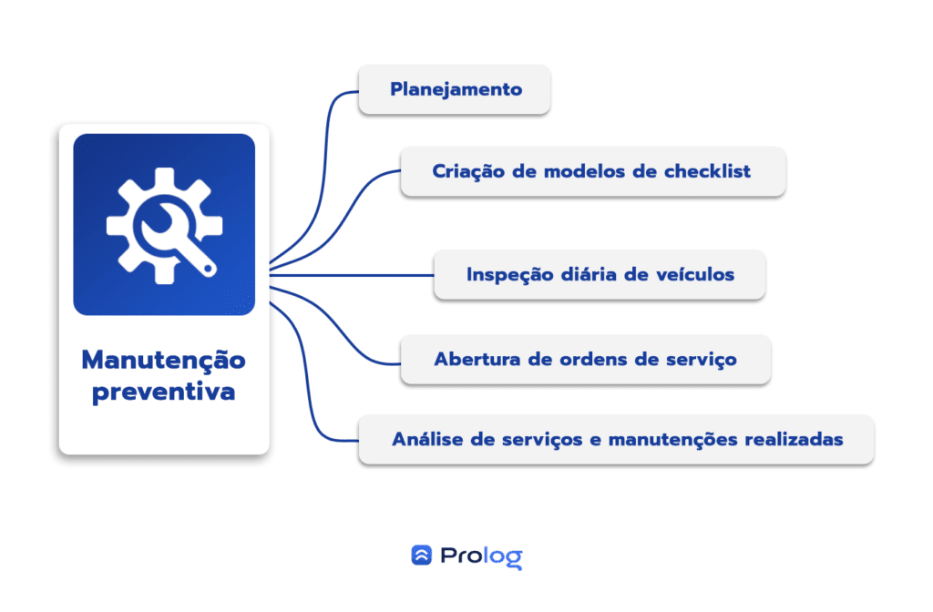 O que é a manutenção preventiva da frota.