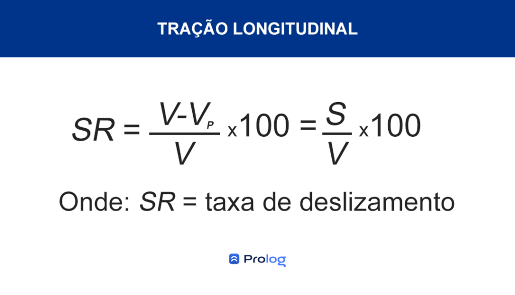 Fórmula para calcular a tração longitudinal do pneu.