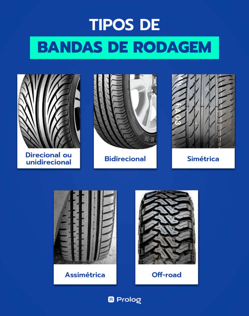 Tipos de banda de rodagem que influenciam na aderência dos pneus.