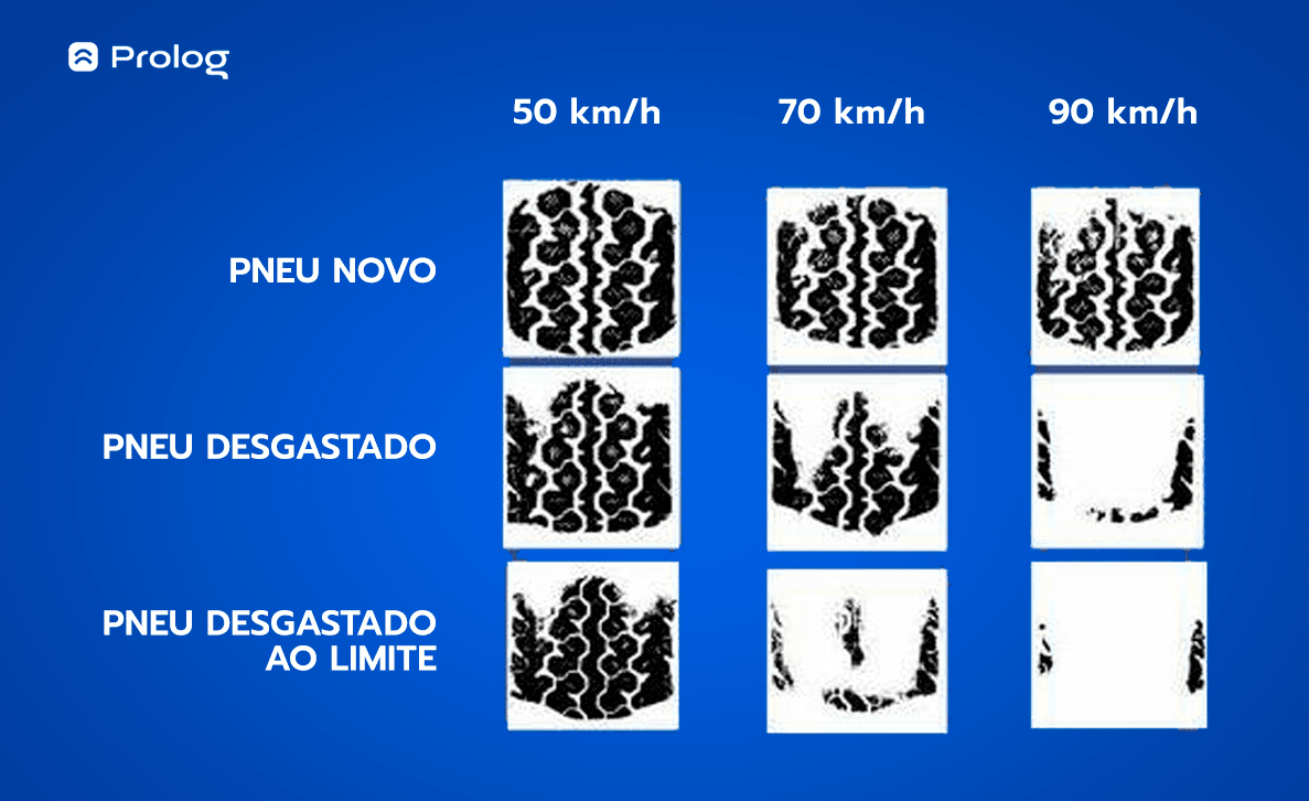 Não é Causa Da Diminuição Da Aderência Do Veículo - RETOEDU