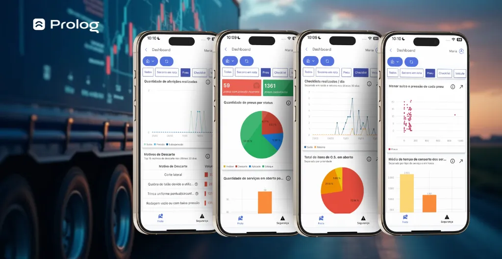 Imagem de mockups de celulares com as telas de relatórios do Prolog, para ilustrar como elas funcionam na prática e quais dados é possível acompanhar.