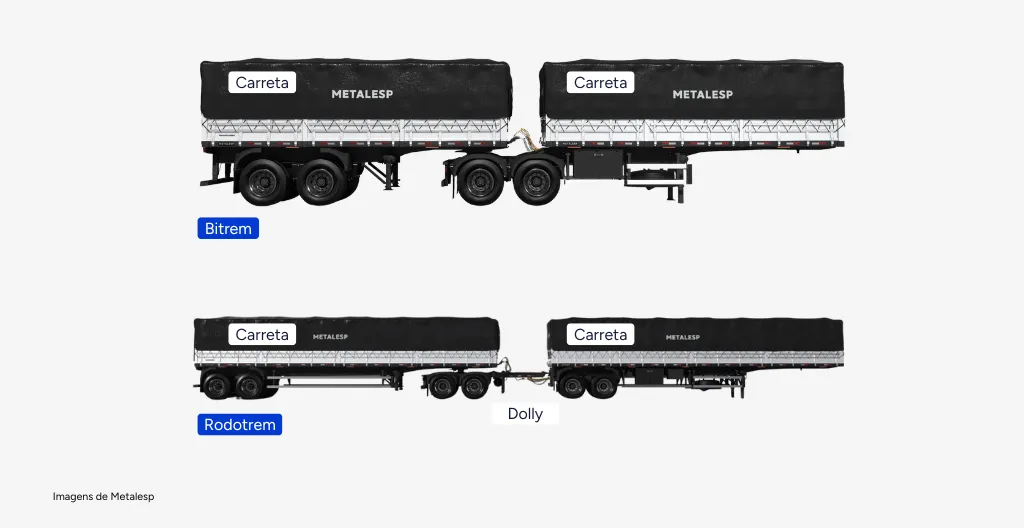 Imagem mostrando as diferenças entre rodotrem e bitrem.